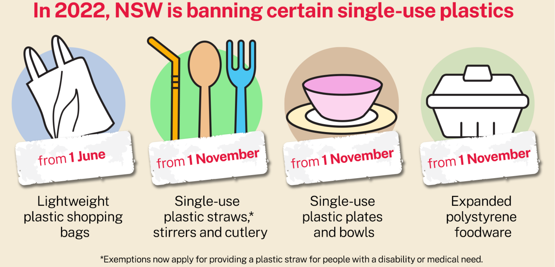 NSW single-use plastics ban 2022